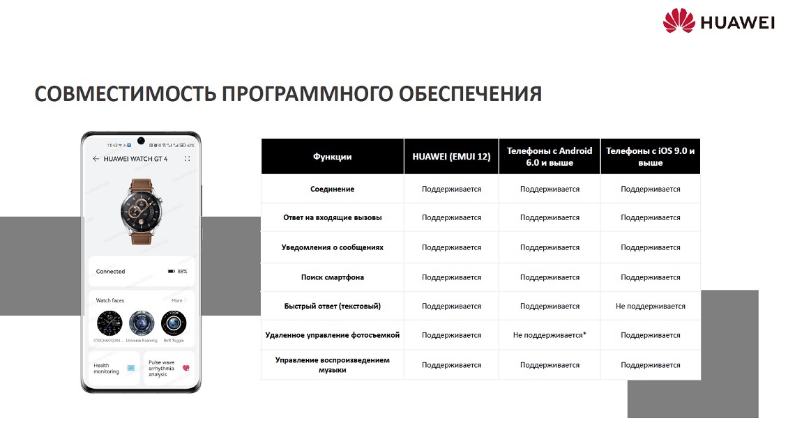 HUAWEI Watch GT 4 Совместимость