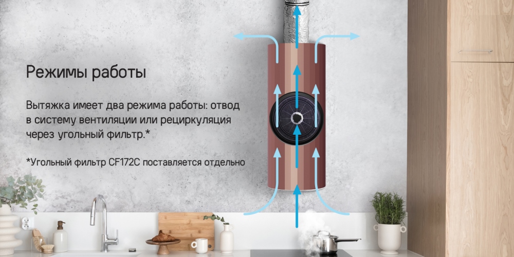 MAUNFELD Adelaide 39 Wall Режимы работы