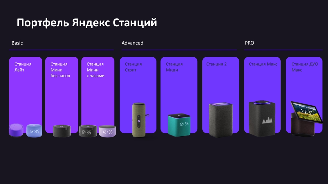 Яндекс.Станция Стрит YNDX-00030 Портфель Яндекс Станции