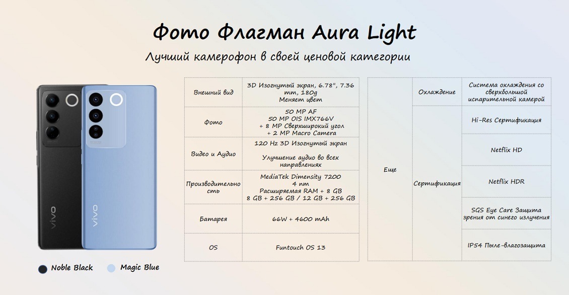Фото флагман Aura Light