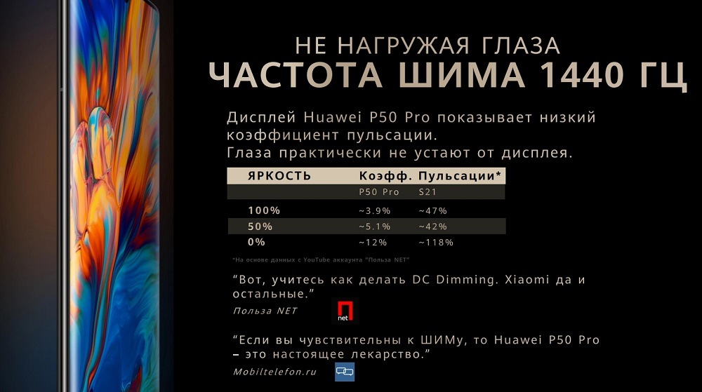 HUAWEI P50 Pro Частота шима 1440Гц