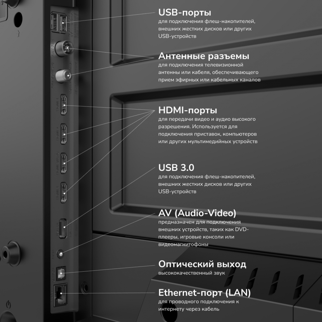 AKAI TA55BU700 Порты