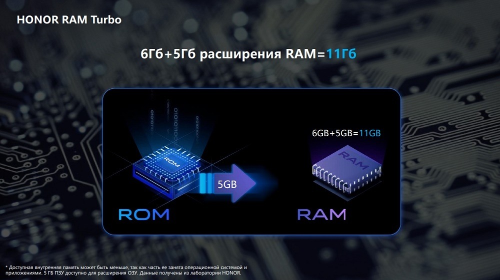 HONOR X9a HONOR RAM Turbo