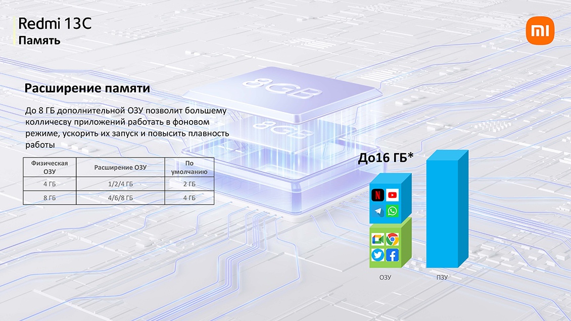 Расширение памяти