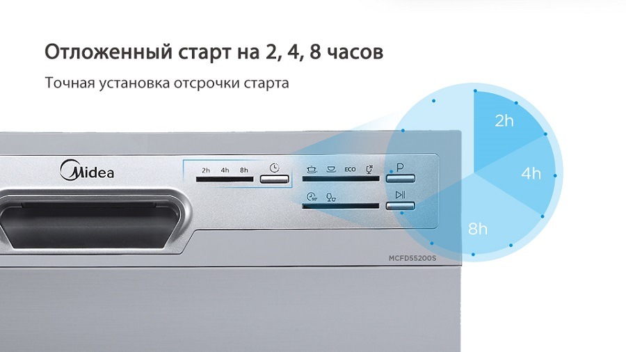 Midea MCFD55200S Отложенный старт на 2, 4, 8 часов