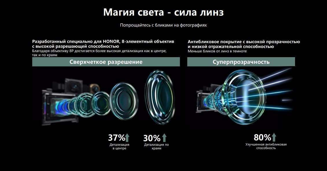 HONOR Magic 5 Pro Магия света - сила линз