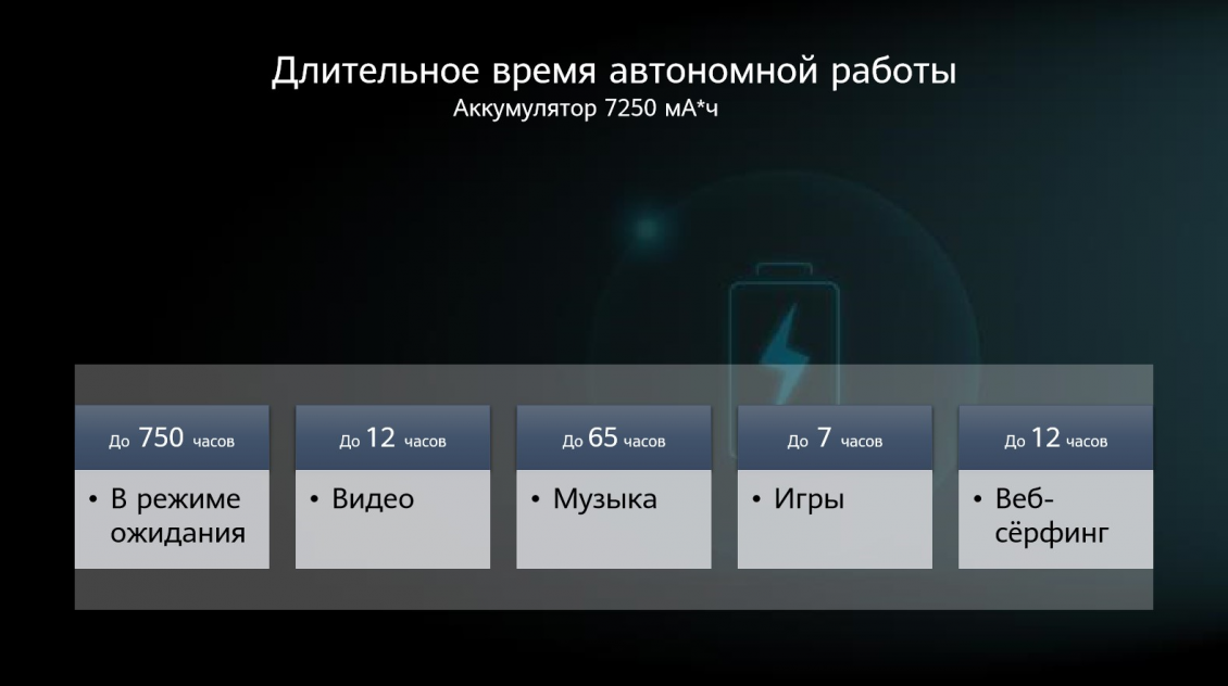 Длительное время автономной работы