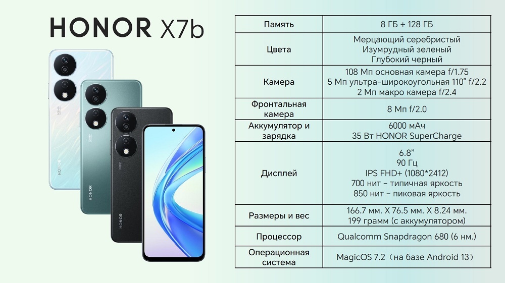 Характеристики