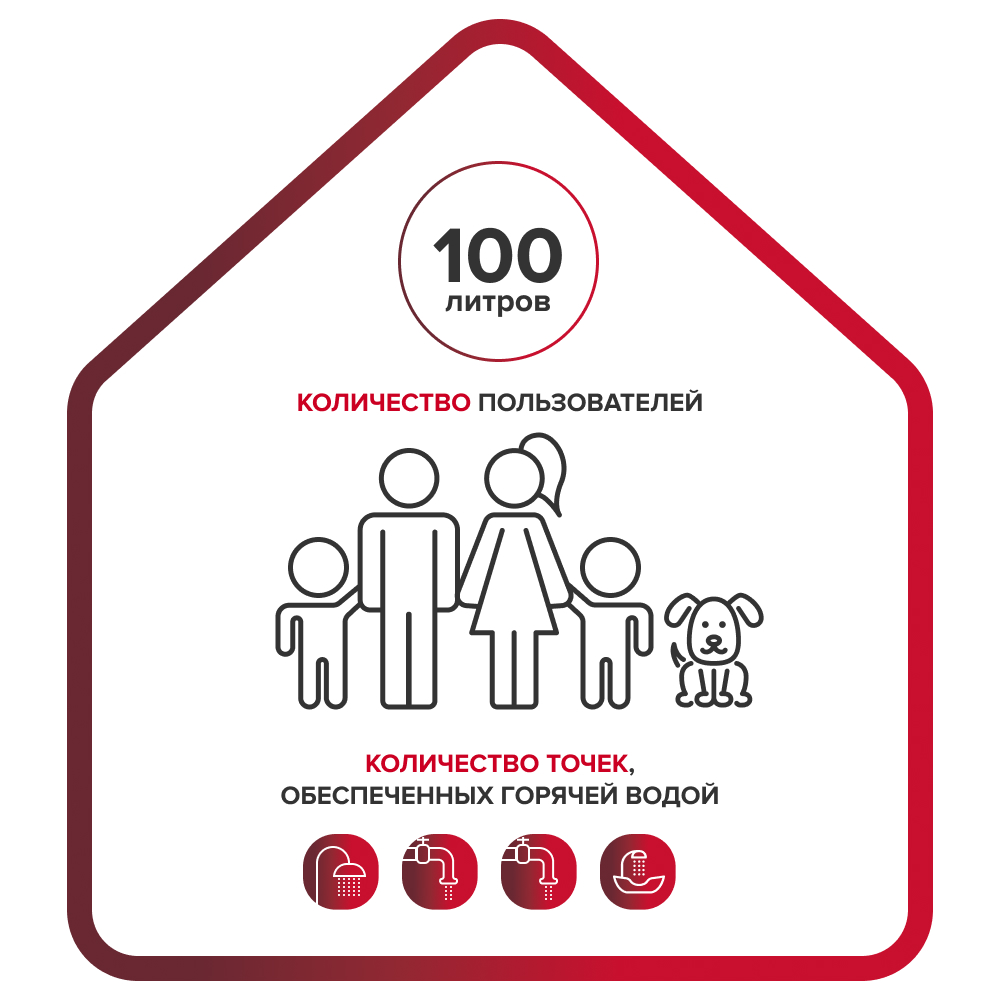 Ariston Velis Tech PW ABSE 100 Количество пользователей