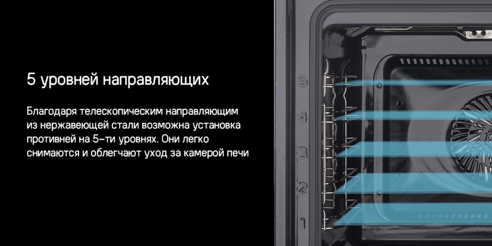 5 уровней направляющих