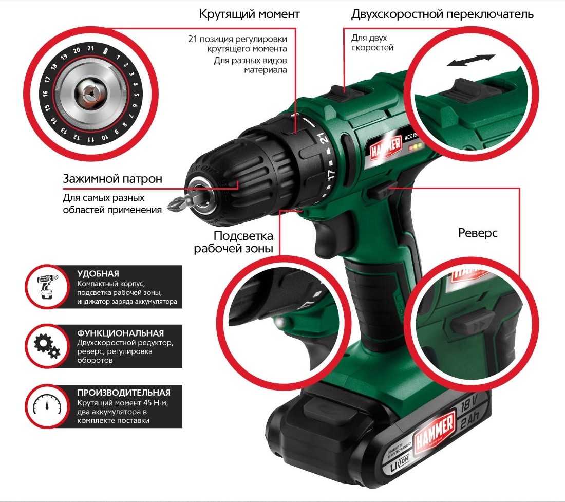 Hammer ACD18BS (с 2-мя АКБ, кейс) Характеристики