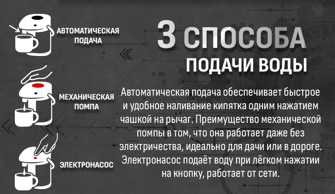 Aresa AR-4003 3 способа подачи воды