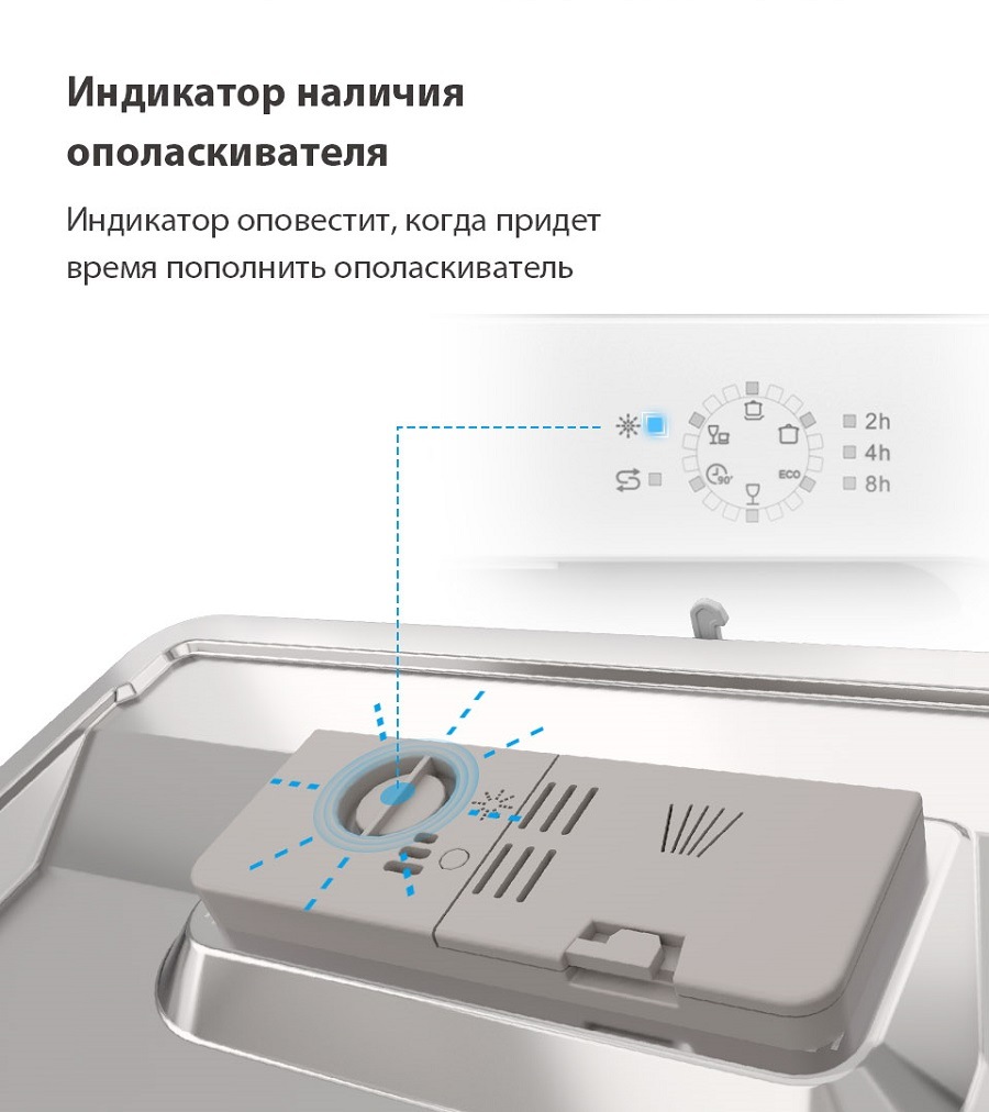 Midea MCFD-0606 Индикатор наличия ополаскивателя
