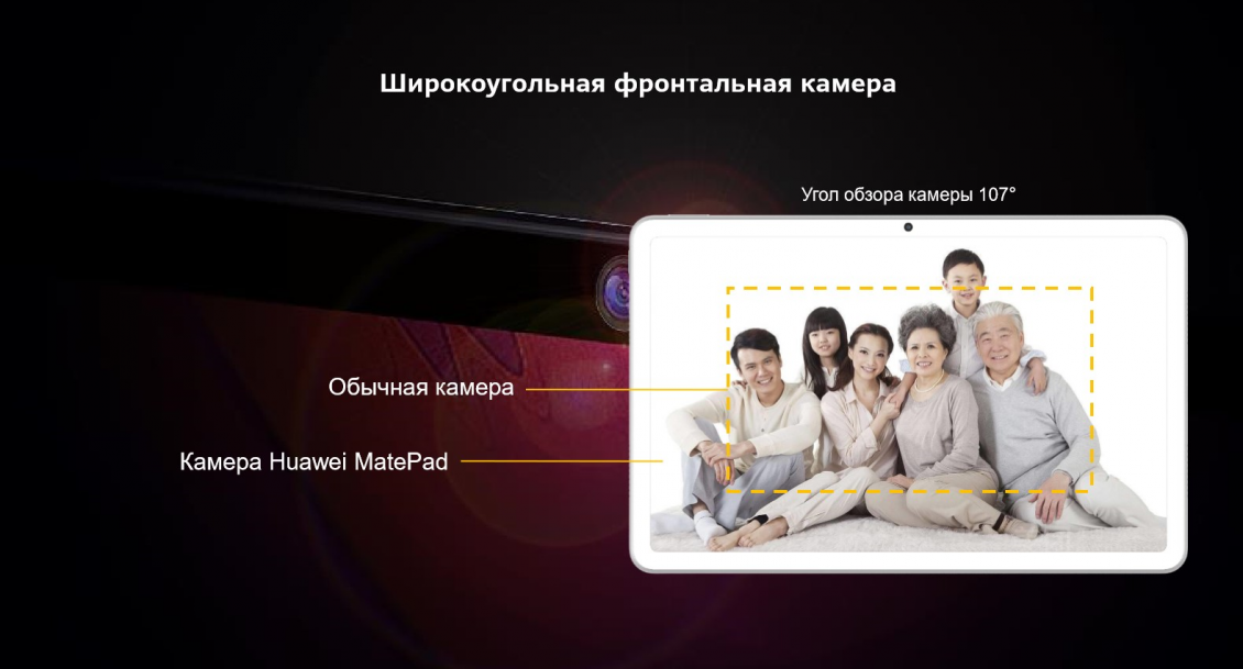 Широкоугольная фронтальная камера