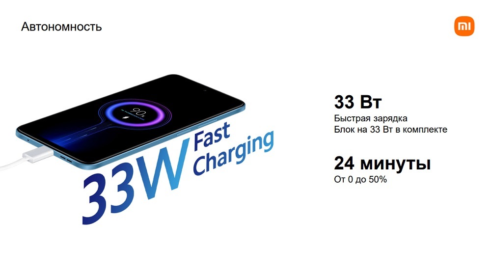 Зарядка 33 Вт