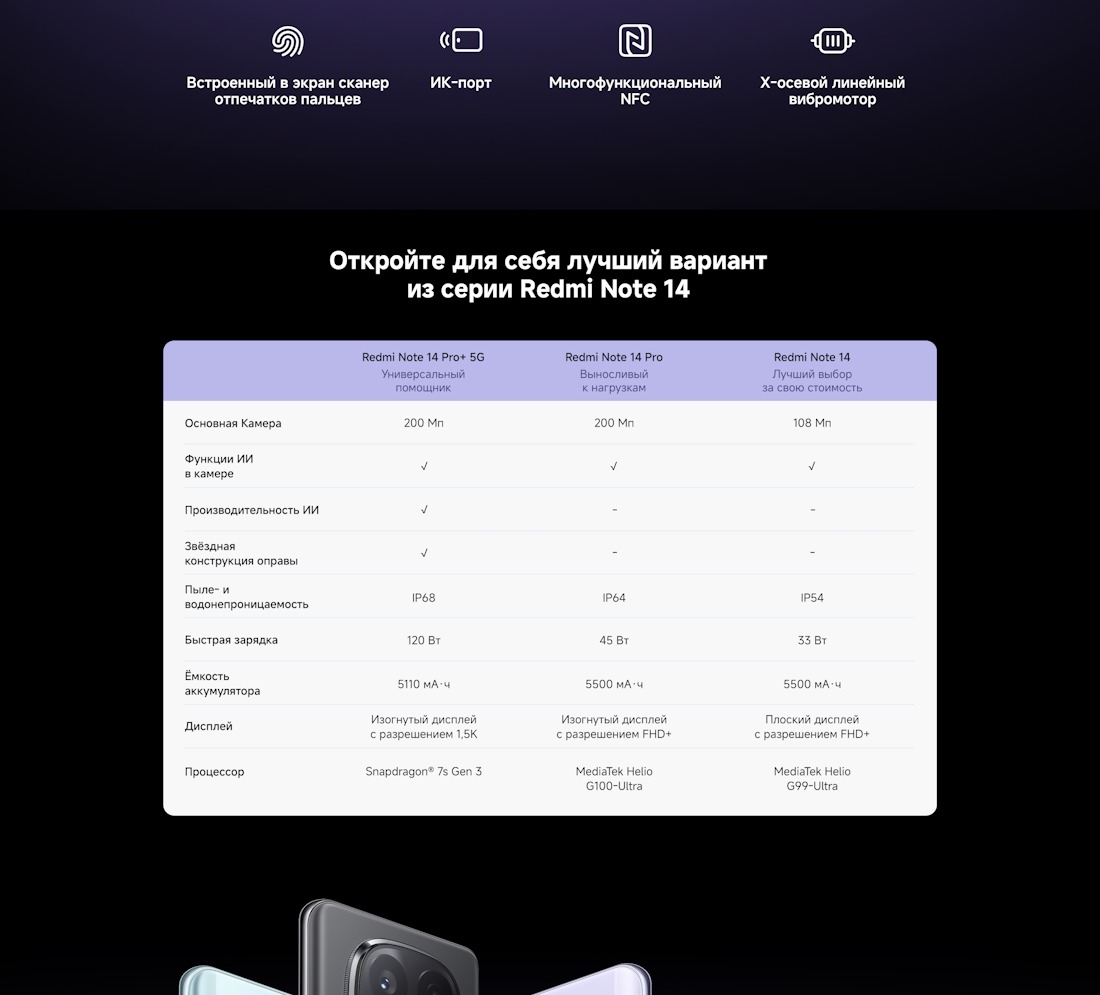 Сканер отпечатка пальцев