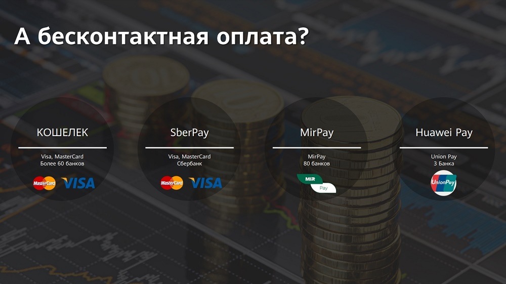 Бесконтактная оплата