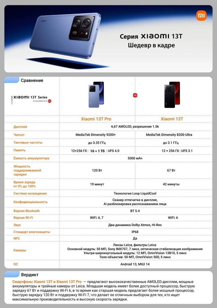 Xiaomi 13T 12GB/256GB Black RU Серия Xiaomi 13T