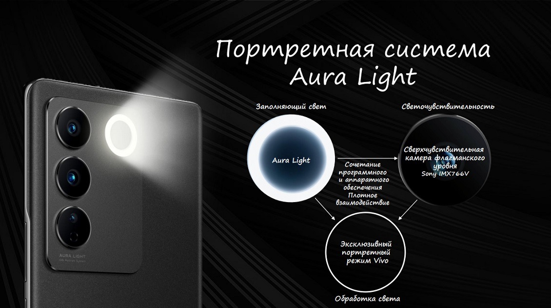 Портретная система Aura Light