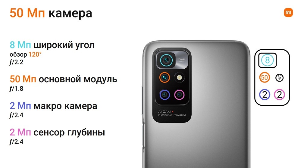 50 Мп основная камера