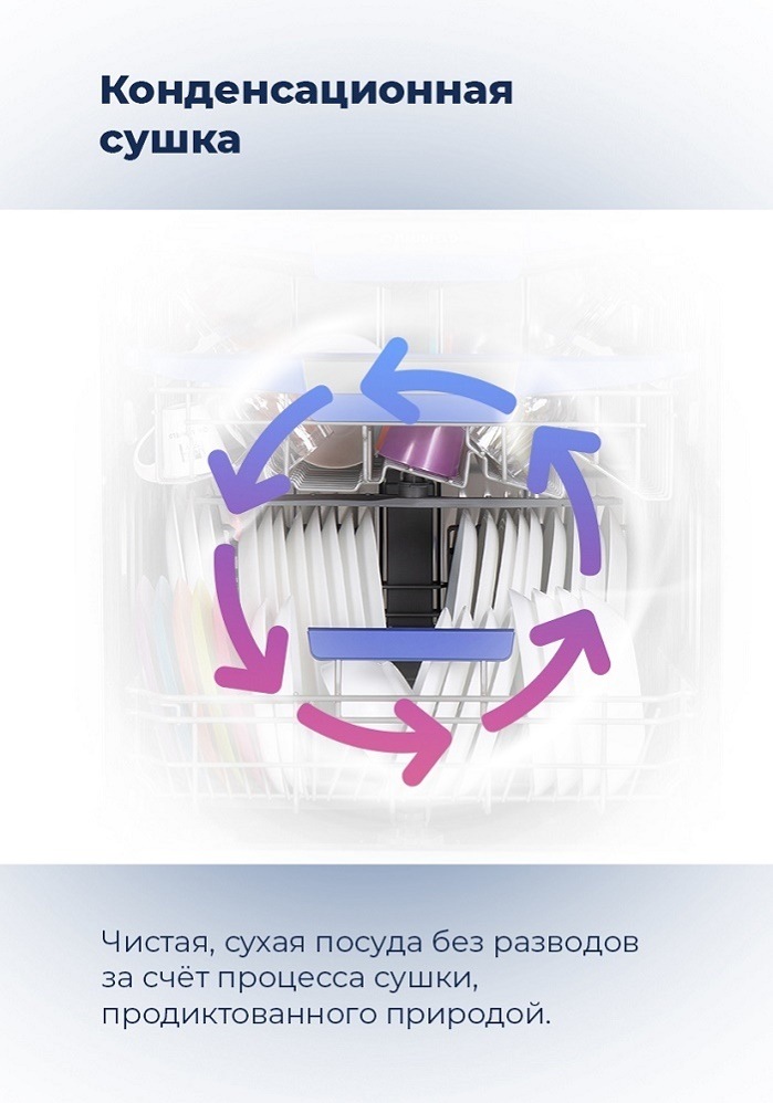 Посудомоечная машина MAUNFELD MWF12S Конденсационная сушка