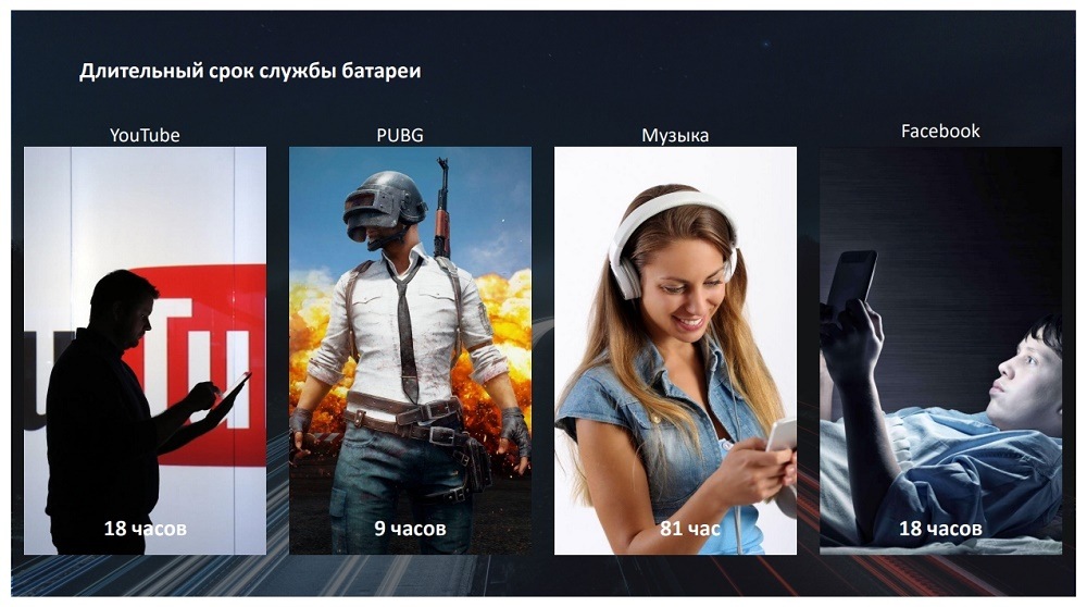 HONOR X6 Различные сценарии и продолжительность автономной работы