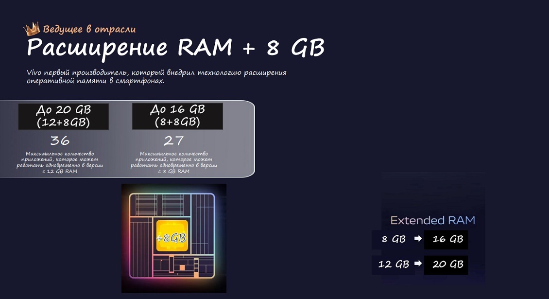 Расширение RAM + 8 GB
