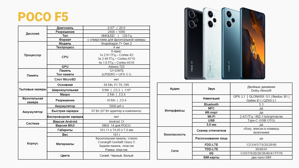 Характеристики