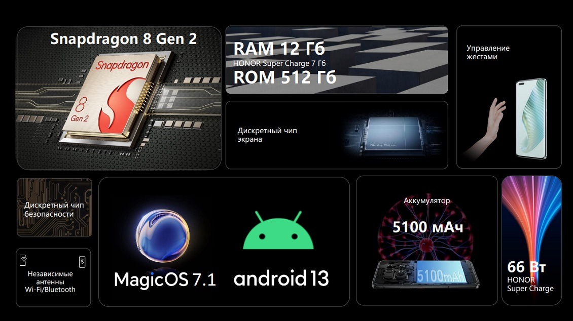 HONOR Magic 5 Pro Основные параметры производительности