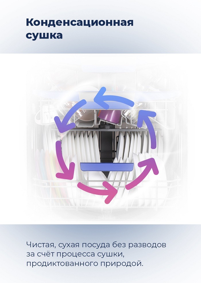 Посудомоечная машина MAUNFELD MLP-12S Конденсационная сушка