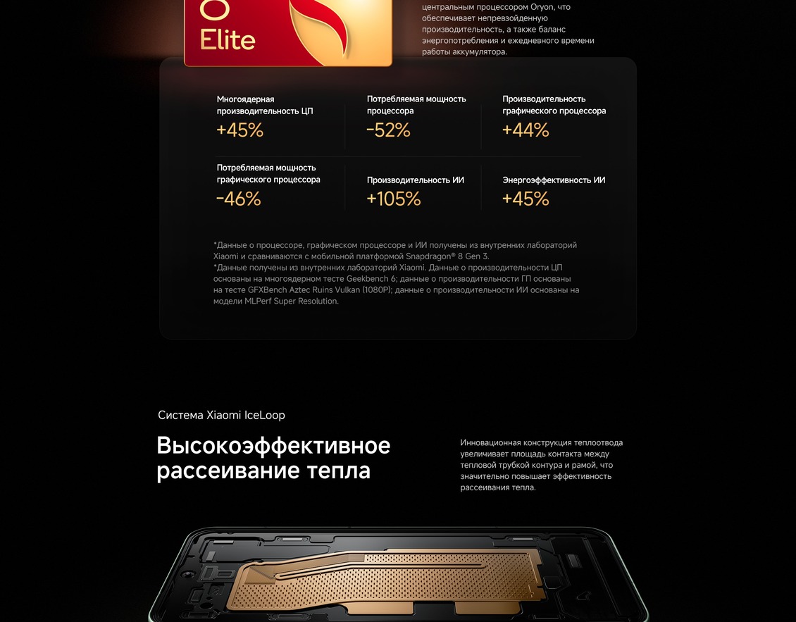 Смартфон Xiaomi 15 12GB/512GB высокоэффективное рассеивание тепла