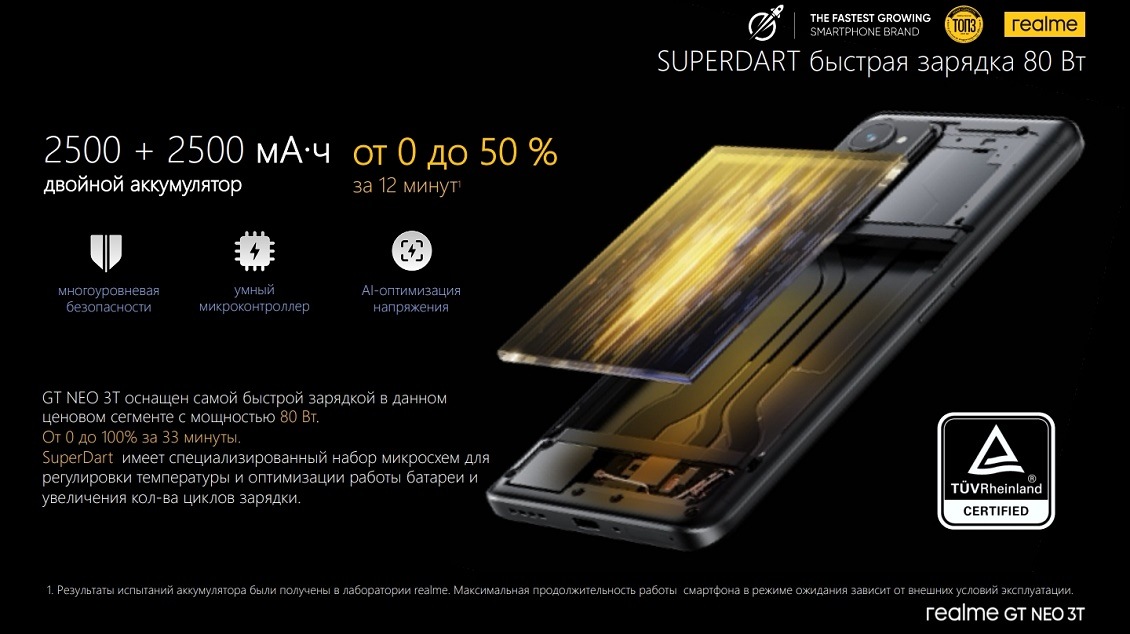 SUPERDART быстрая зарядка 80 Вт