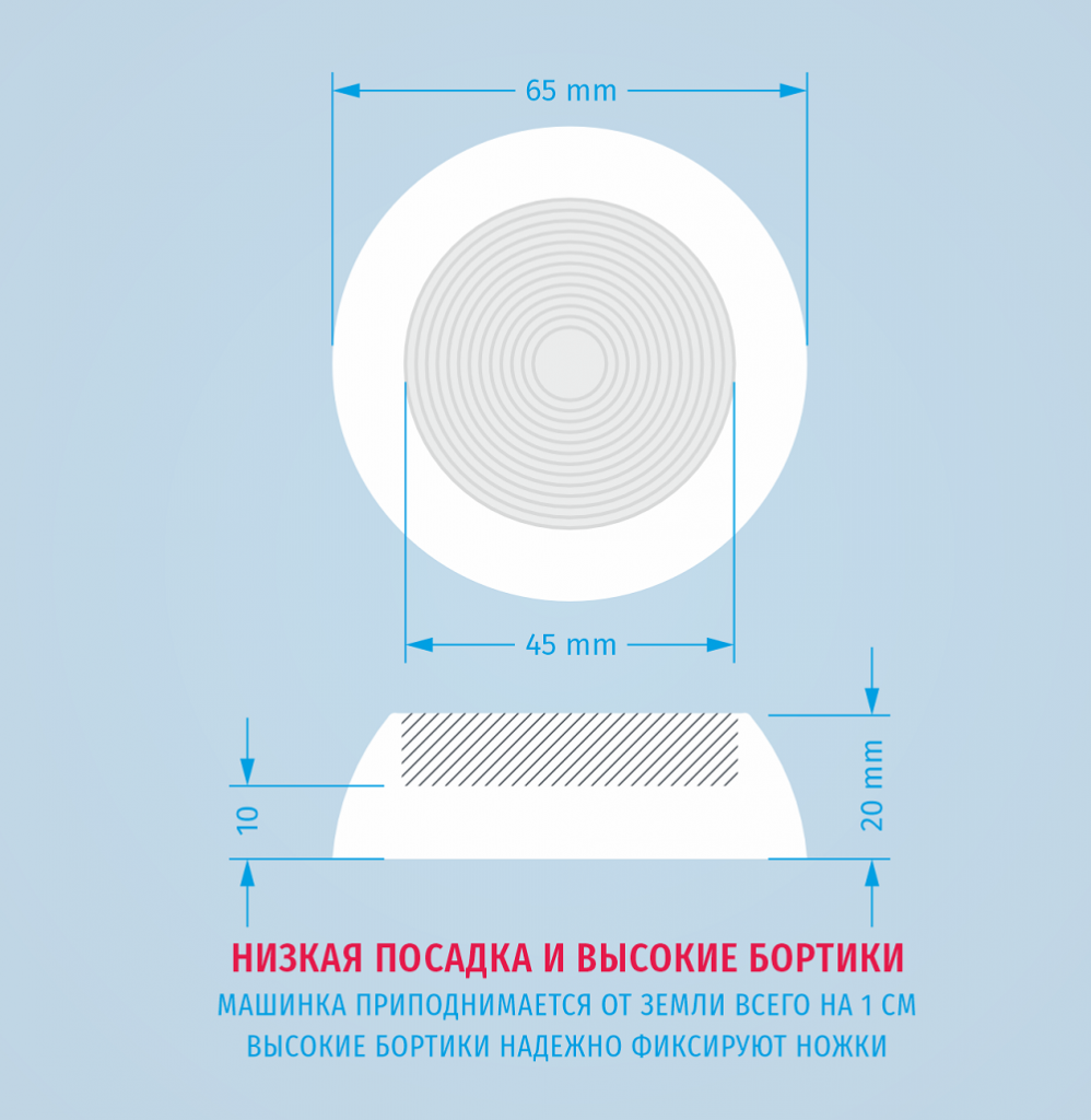 WiMAX AVSWM-SP-W размеры