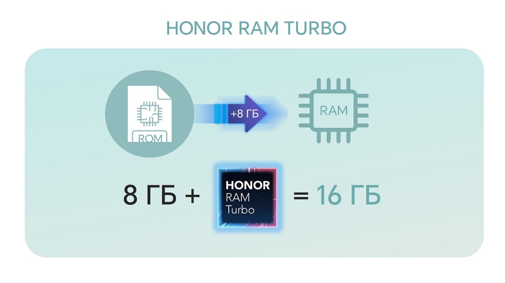 HONOR RAM Turbo