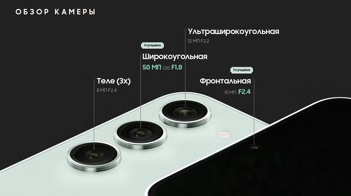 Обзор камеры