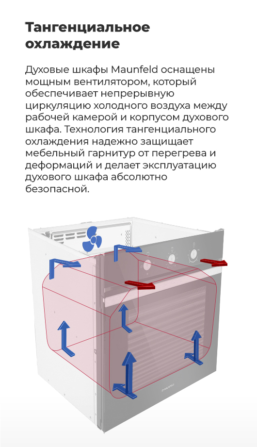 Тангенциальное охлаждение