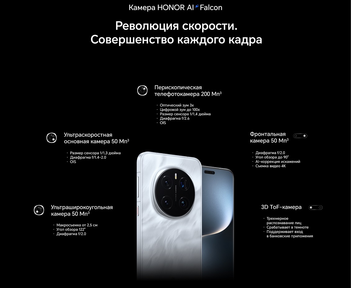 революция скорости