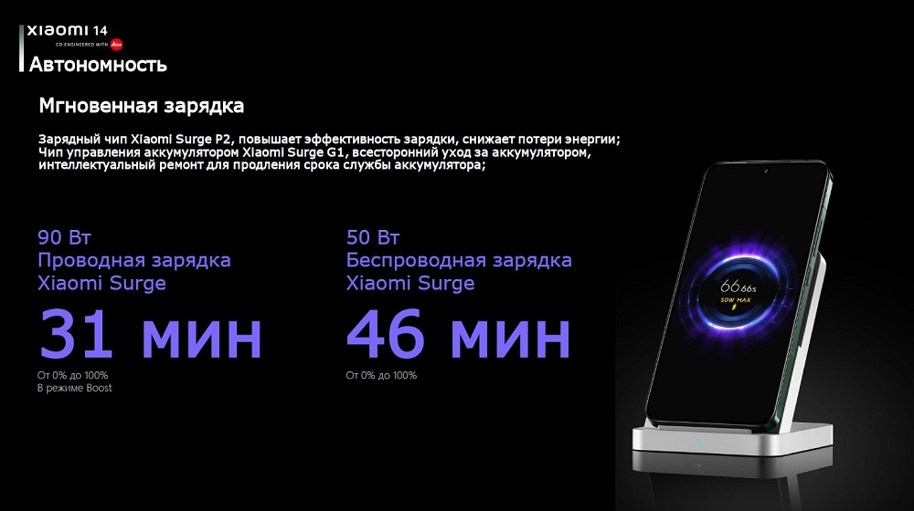 Xiaomi 14 12GB/512GB Black EU Мгновенная зарядка