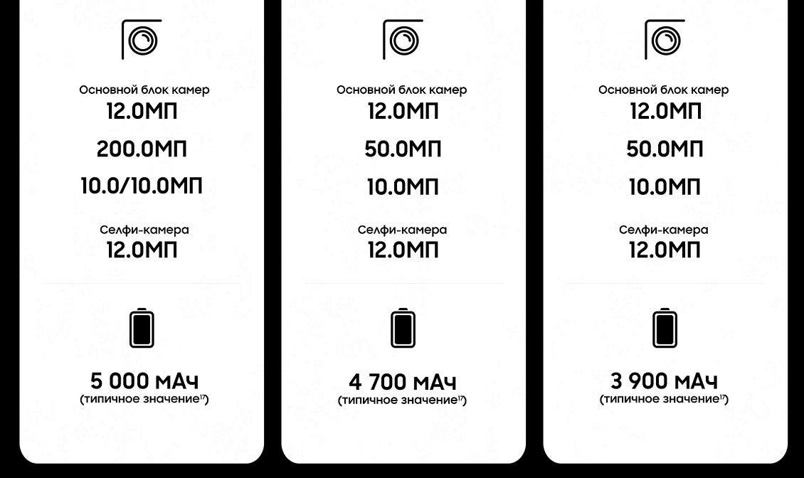 Samsung Galaxy S23 Ultra Сравнение смартфонов Galaxy S23. Камеры и аккумулятор