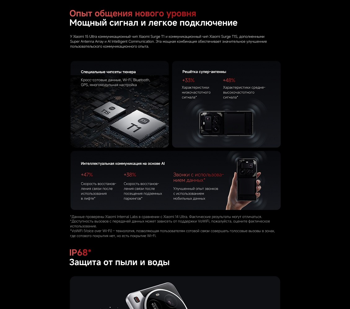 опыт общения нового уровня