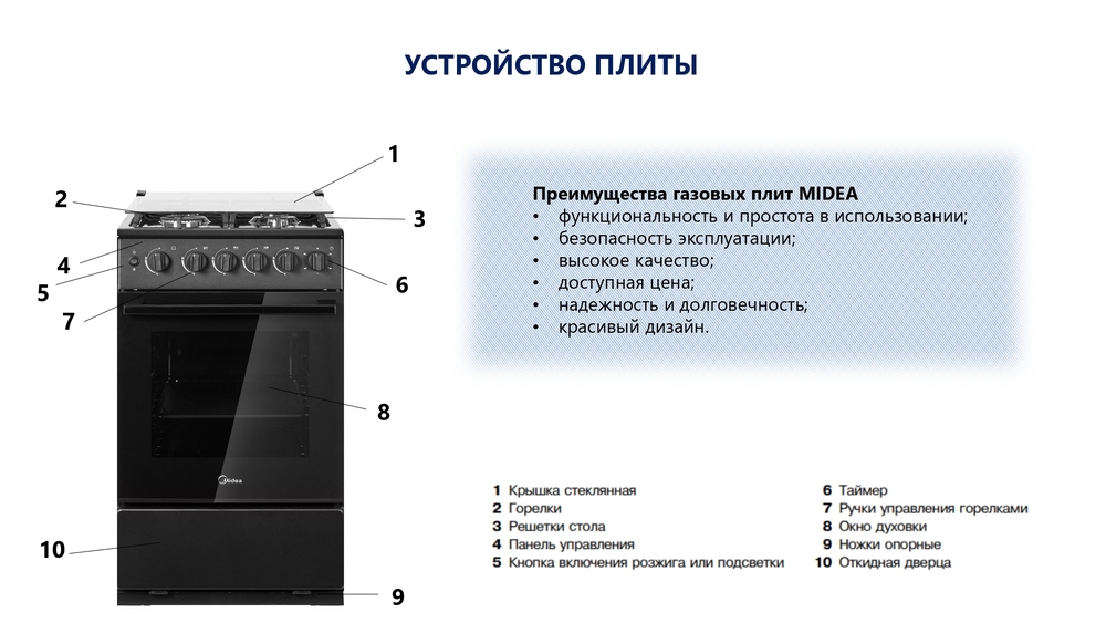 Газовая плита Midea MFG-1B установка