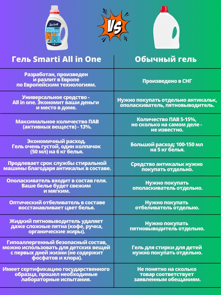 Smarti ALL IN ONE (Универальный, 2л. 71 стирка) Сравнение