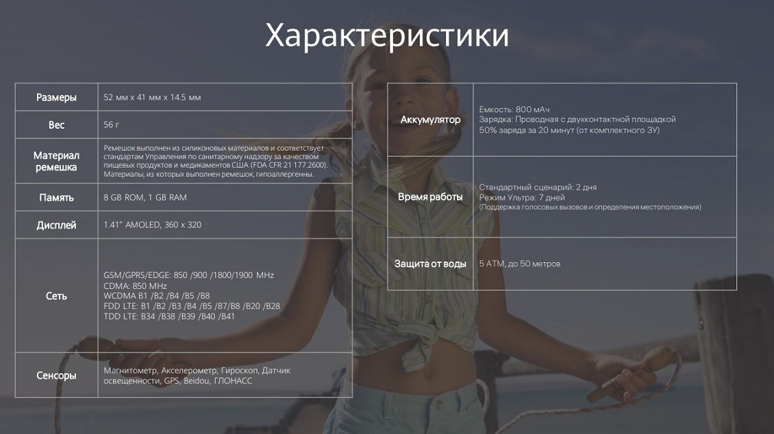 Характеристики