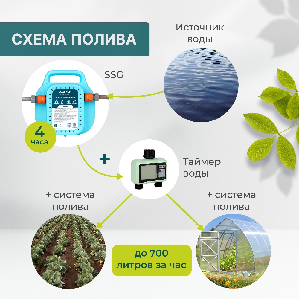 Схема полива