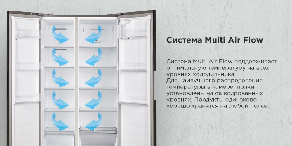 Система Multi Air Flow
