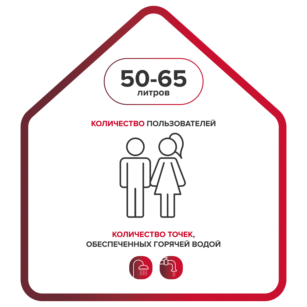 Ariston ABS BLU1 R 50V Пользователи