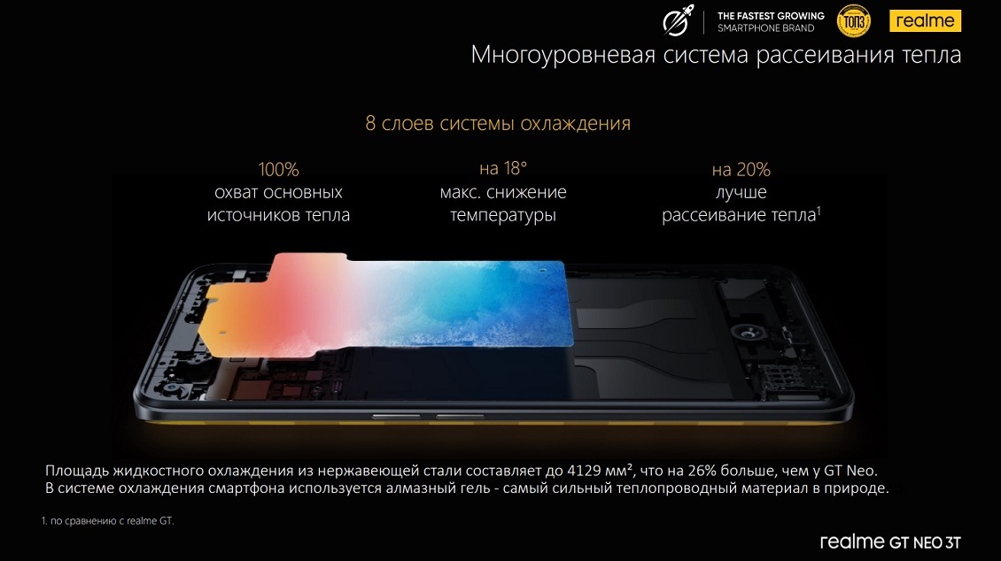 Многоуровневая система рассеивания тепла