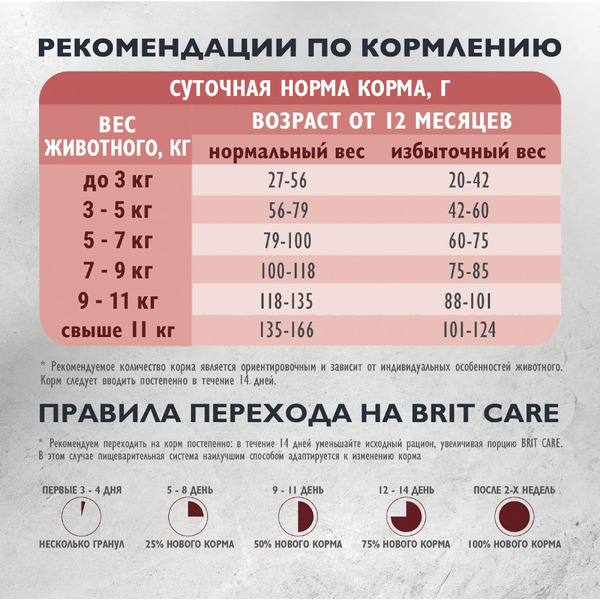 Сухой корм для кошек Брит Кеа Cat Adult Delicious Taste с индейкой и уткой 1066934 (400)