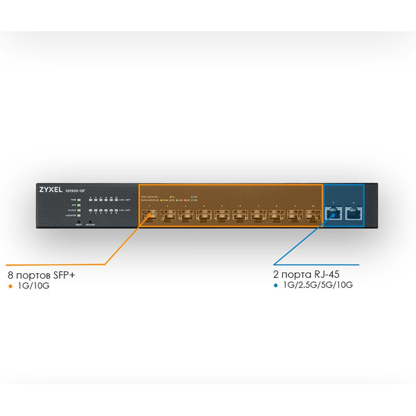 Коммутатор Zyxel XS1930-12F-ZZ0101F