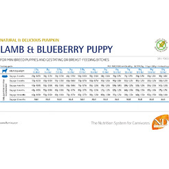 Сухой корм для собак Farmina N&D Grain Free Pumpkin Lamb & Blueberry Adult Mini (7кг)